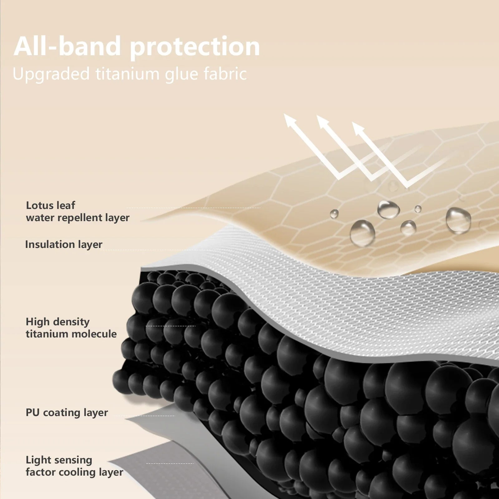 BISINNA One-touch Ridge Type Tent Titanium Glue 3-4 Person